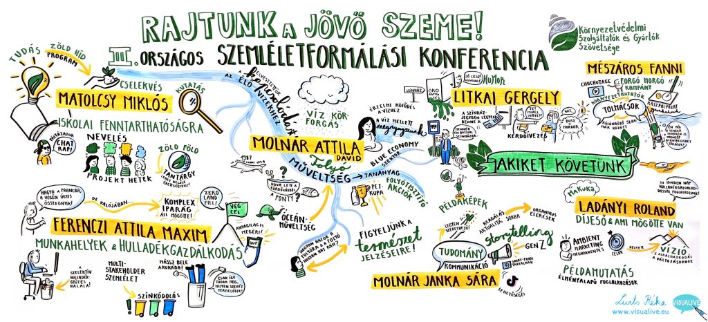 3. Szemleletformalasi Konferencia Grafikus Jegyzet 2 Web