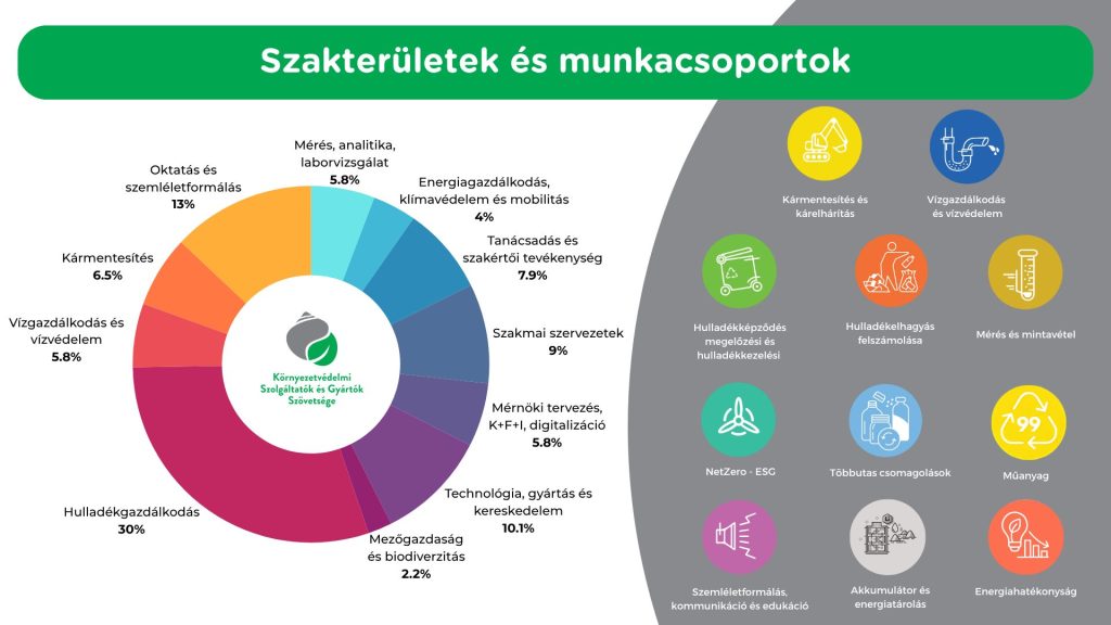 Szakteruletek Es Munkacsoportok