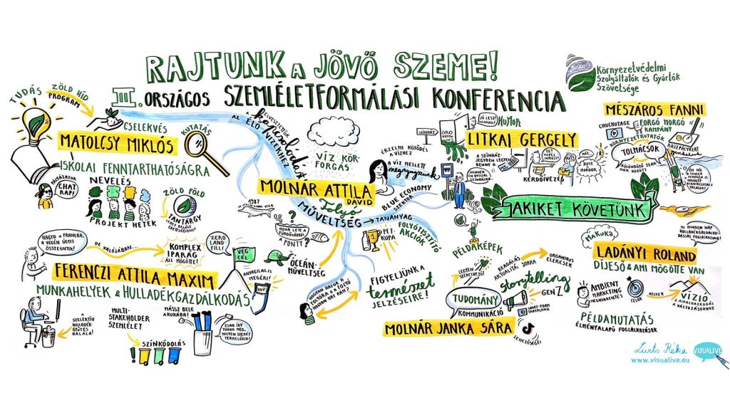 Szemform Ules Th