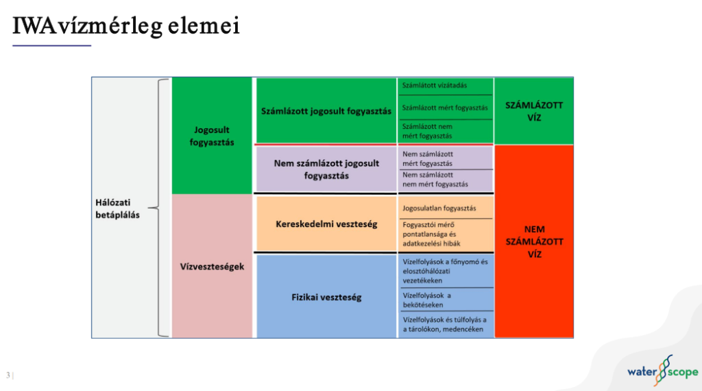 Vizmerleg Elemei
