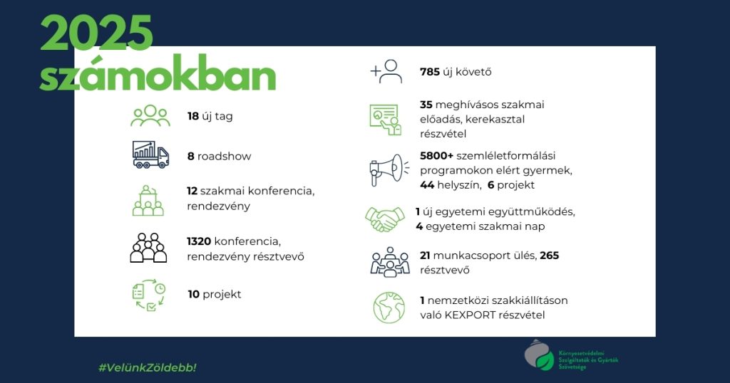 2025 Szamokban Hosszukas